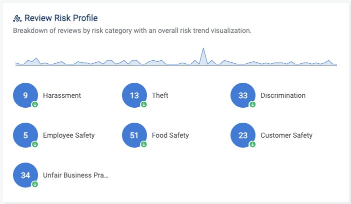 review_risk_profile.jpg