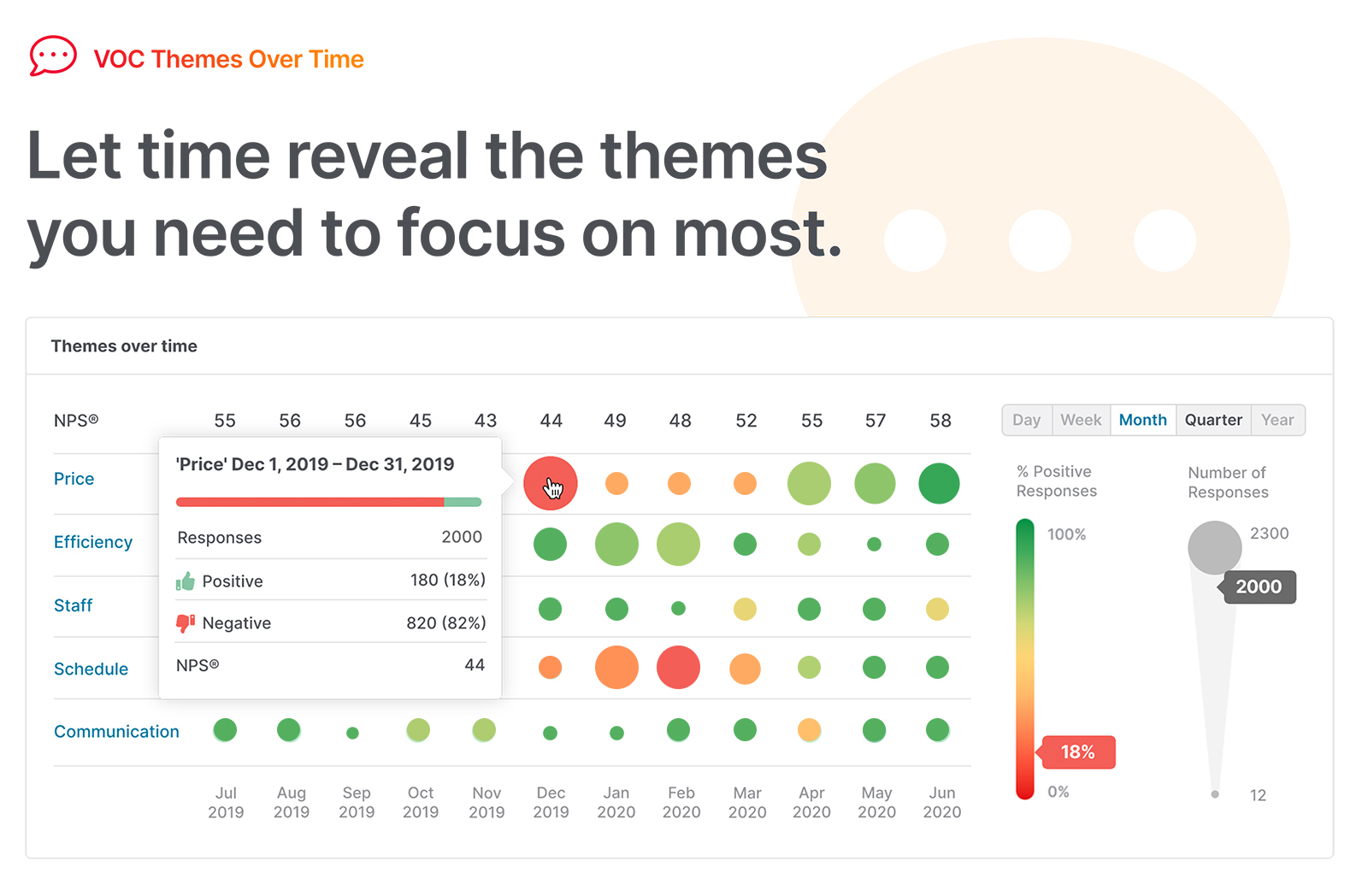 Listen360_Enhanced_Reporting_VOC_Themes_Over_Time_Panel.jpg